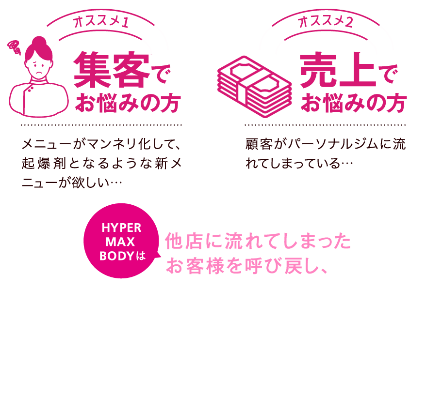 集客でお悩みの方売上でお悩みの方HYPER MAX BODYは他店に流れてしまったお客様を呼び戻し、集客＆売上アップを加速させます！