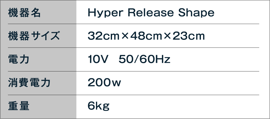 ハイパーリリースシェイプ